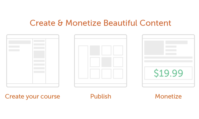 Create Monetize-Graphic